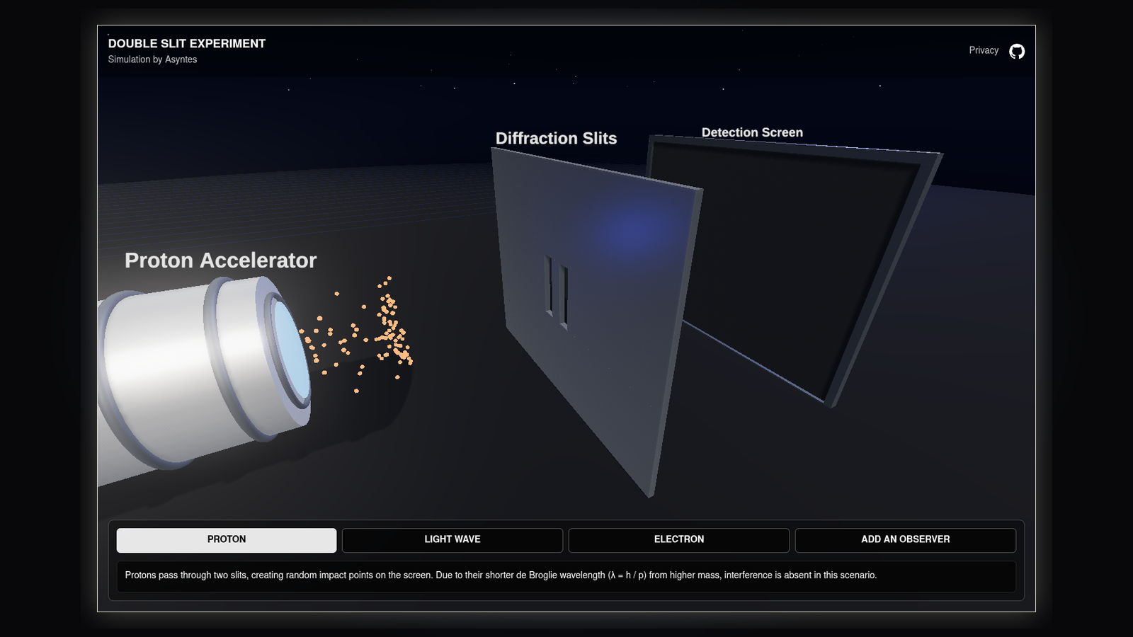 Double-slit experiment on first load: proton accelerator, diffraction slits, and detection screen